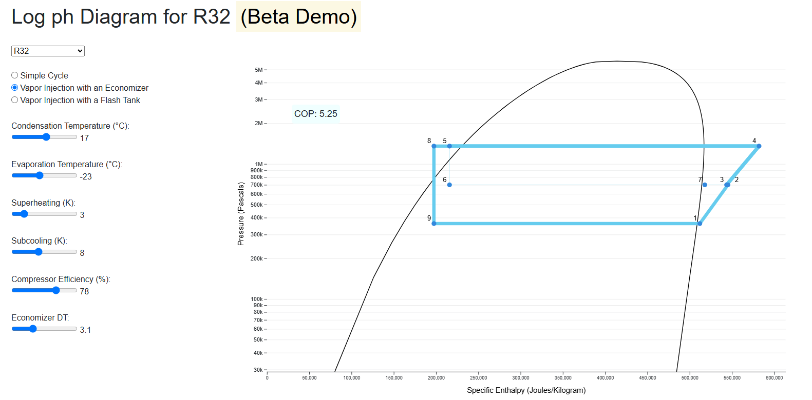 Engineering Workbench with a Pressure-Enthalpy Diagram